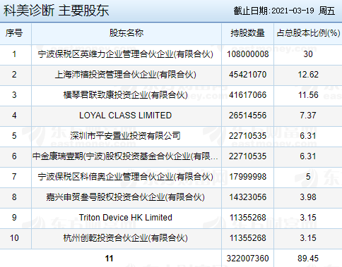 科美诊断上市时间