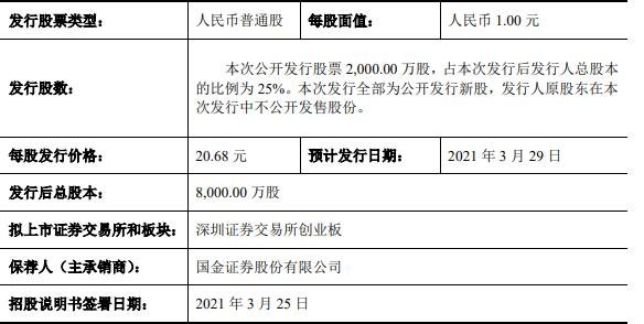 恒帥股份基本信息.jpg 恒帥股份基本信息.jpg