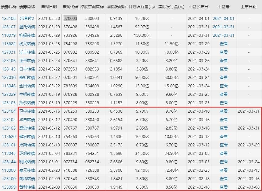 乐普转2上市时间.jpg