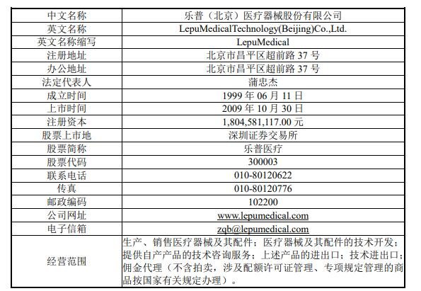 乐普转2怎么样及乐普转2中签号是多少123108乐普转2转债中签率