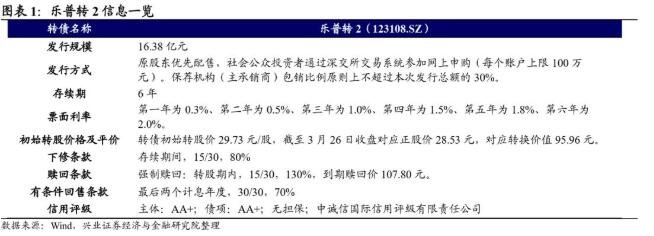 乐普转2会破发吗,乐普转2中签能赚多少钱以及可转债破发原因