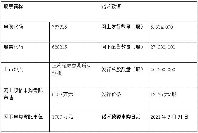 诺禾致源申购信息.jpg