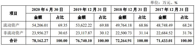 报告期各期末，公司资产结构.jpg