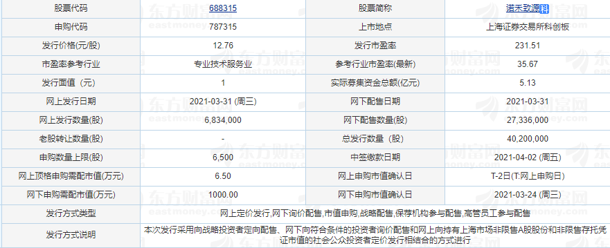 諾禾致源發(fā)行狀況.png 諾禾致源發(fā)行狀況.png