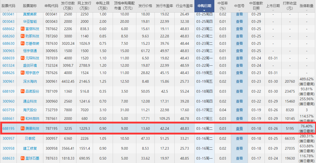 騰景科技發(fā)行情況.png 騰景科技發(fā)行情況.png