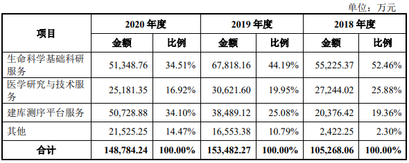 主營業(yè)務(wù)收入構(gòu)成及變動分析.png 主營業(yè)務(wù)收入構(gòu)成及變動分析.png