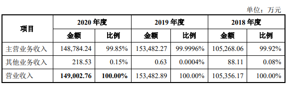 營業(yè)收入整體情況.png 營業(yè)收入整體情況.png