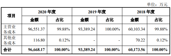 營業(yè)成本整體情況.png 營業(yè)成本整體情況.png
