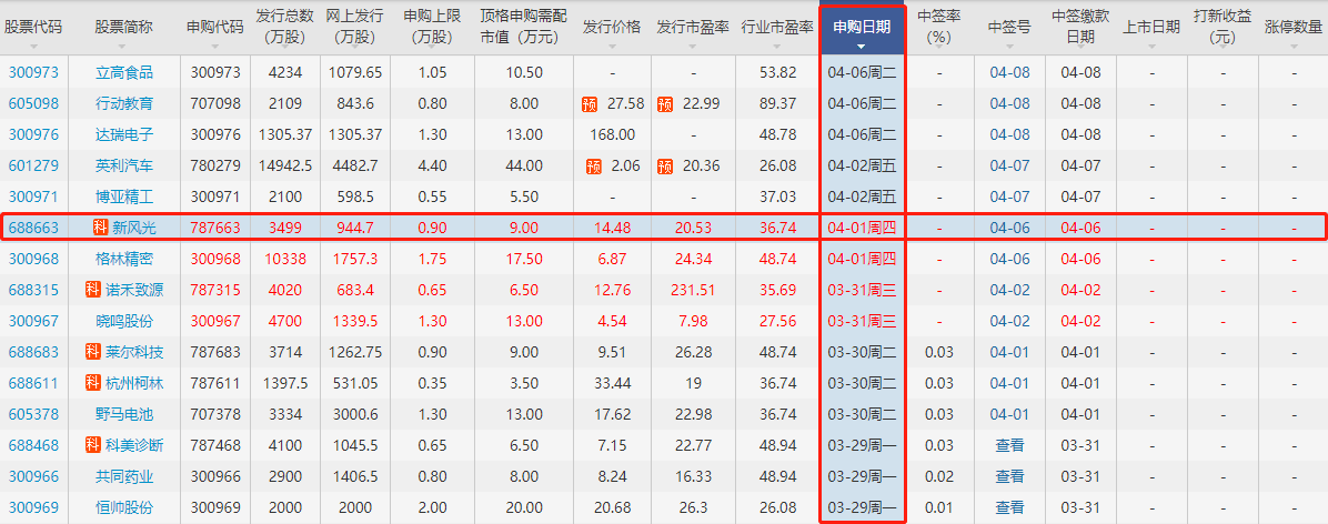 新風(fēng)光申購 新風(fēng)光申購