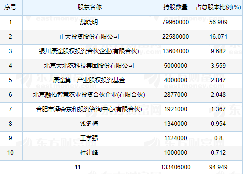 曉鳴股份中簽號(hào) 曉鳴股份中簽號(hào)