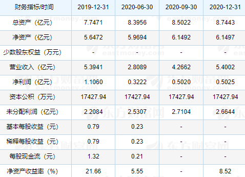 曉鳴股份中簽號(hào) 曉鳴股份中簽號(hào)