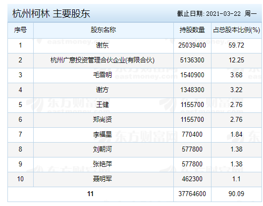 杭州柯林中签号公布，688611杭州中签号在线查询，查看中签结果