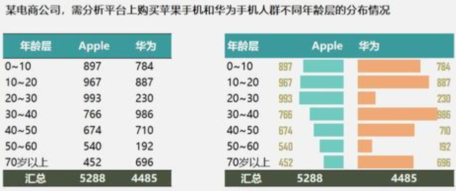 苹果8销量中国惨淡