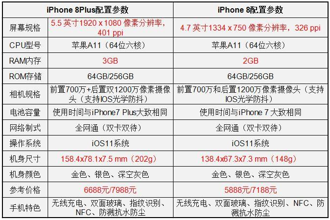 苹果8销量中国惨淡