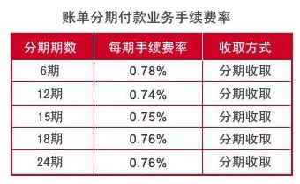 信用卡分期付款