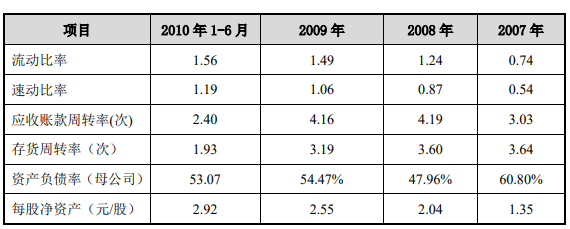 公司報告期內(nèi)財務(wù)狀況如下.png 公司報告期內(nèi)財務(wù)狀況如下.png