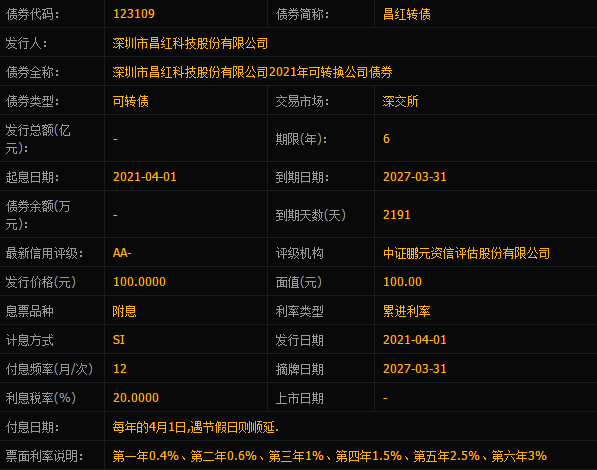 昌紅轉(zhuǎn)債.png
