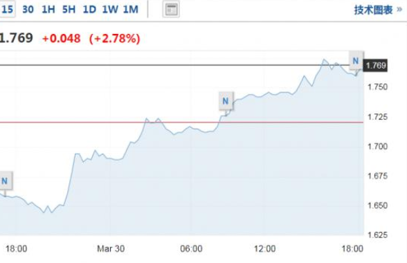 美債.png 美債.png