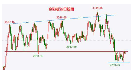 創(chuàng)業(yè)板指數(shù).png 創(chuàng)業(yè)板指數(shù).png