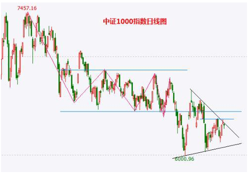 中證指數(shù).png 中證指數(shù).png