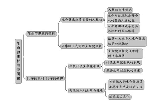 人身自由權(quán)包含哪些.png