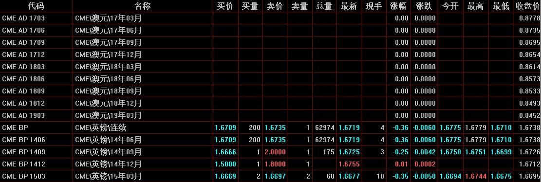 模擬炒外匯 模擬炒外匯