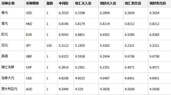 現(xiàn)匯買入價(jià)