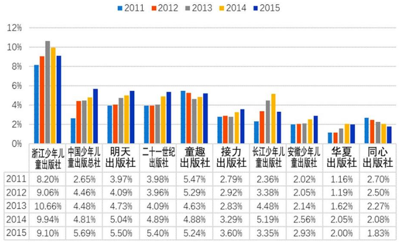 兒童用品上市公司