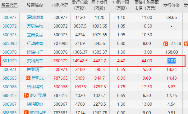 申購(gòu)信息.png 申購(gòu)信息.png