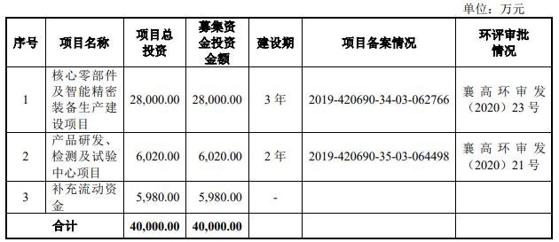 公司募集资金用途.jpg