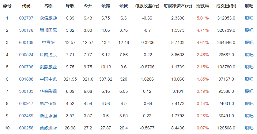 故宮清明節(jié)假期門票已售罄