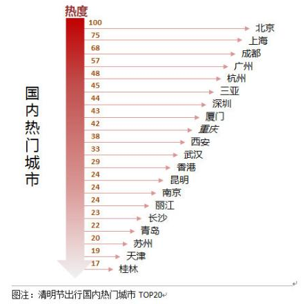 故宮清明節(jié)假期門票已售罄
