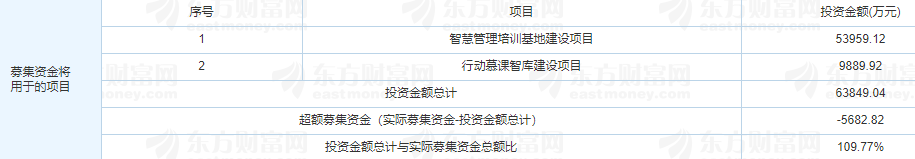 行動教育上市時間