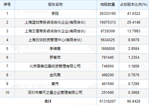 行動教育上市時間
