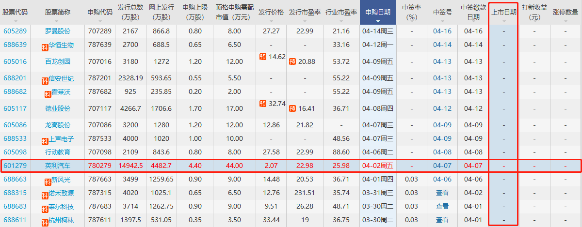 行動教育上市時間