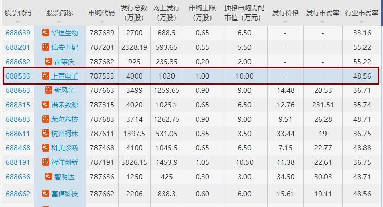 上聲電子申購(gòu)