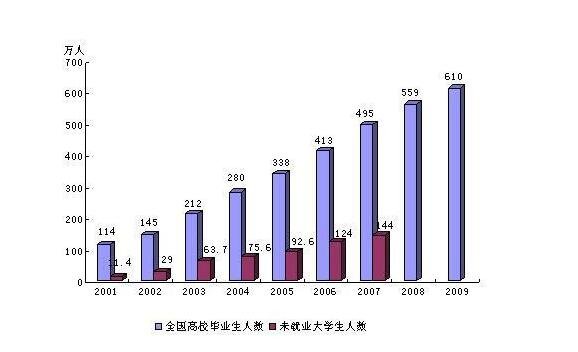 大学生择业一定要注意哪些地方？大学生择业知识简要分享