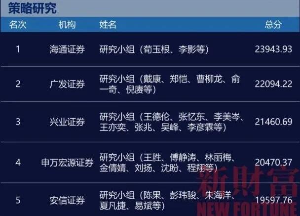 2020年股票分析師2.jpg 2020年股票分析師2.jpg