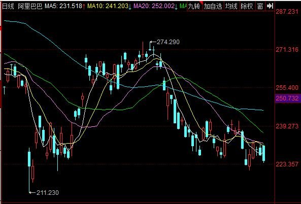 阿里巴巴美股行情.jpg 阿里巴巴美股行情.jpg