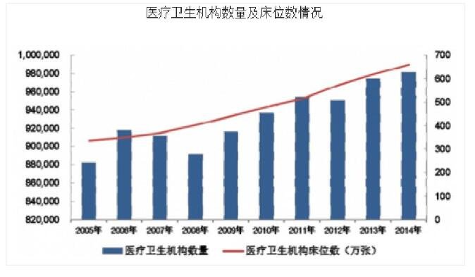 健康服务业未来的走向是什么？健康服务业将会是成为什么样？