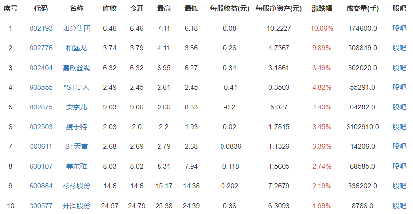 高攀不起的李寧