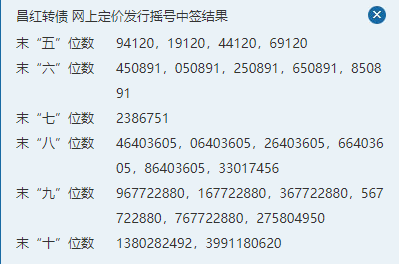 昌紅轉(zhuǎn)債.png 昌紅轉(zhuǎn)債.png