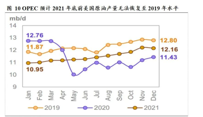 国际油价格受哪些因素影响，国际市场的原油是如何分类的