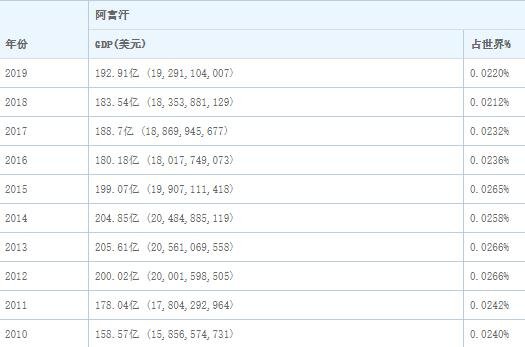 阿富汗首都是哪个城市，阿富汗经济来源是什么