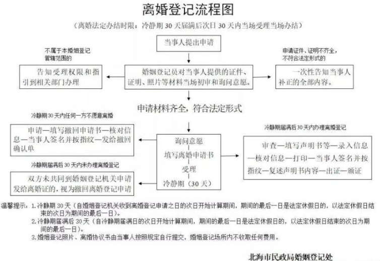 杭州832对夫妻因离婚冷静期放弃离婚,离婚冷静期是几天?