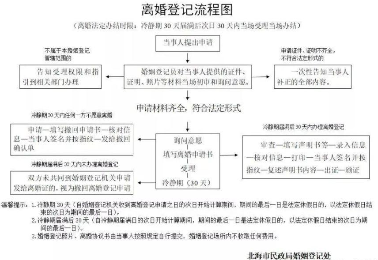 杭州832对夫妻因离婚冷静期放弃离婚