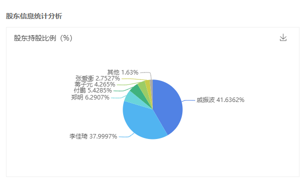 李佳琦付鹏合开公司主营什么业务，付鹏是谁，李佳琦属于哪家公司