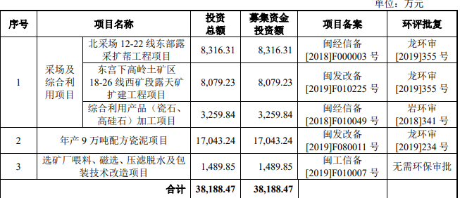 募集资金主要用途.png