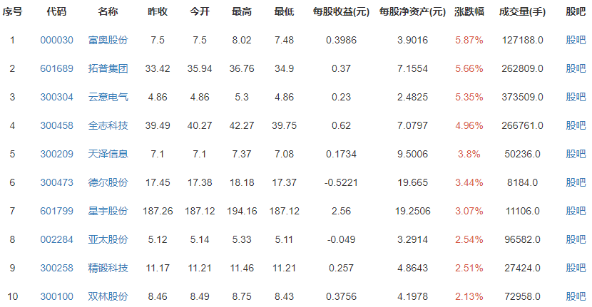 廣汽菲克3年虧50億