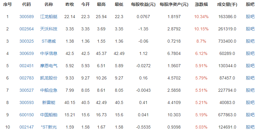 军工板块3个月跌掉20%还有投资机会吗？军工板块前景怎么样？投资者应该怎么办？